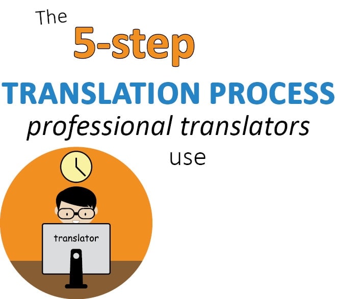 Efficient Language Conversion: A Guide to Translating English PDFs int