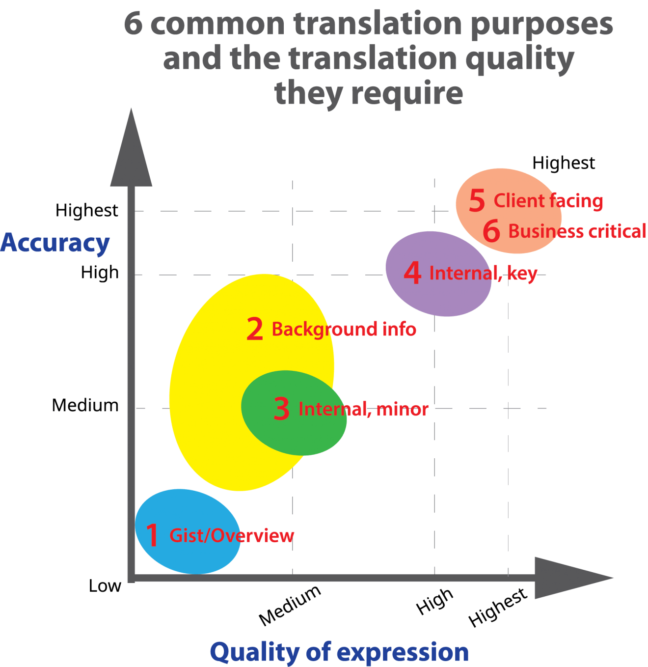 6-translation-purposes-how-to-get-the-ideal-translation-for-each