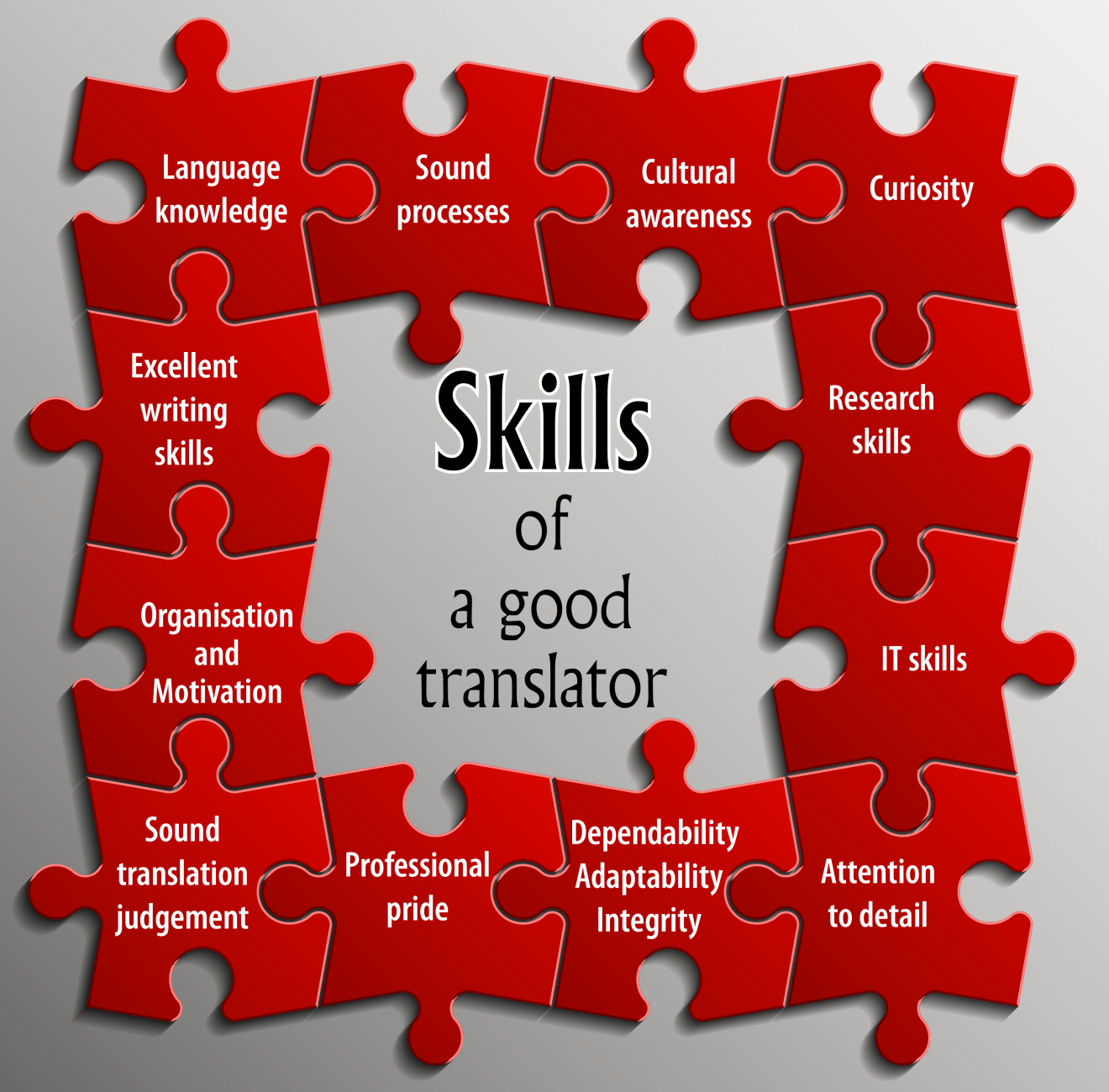 15 translator skills & qualities: what it takes to be a good translator