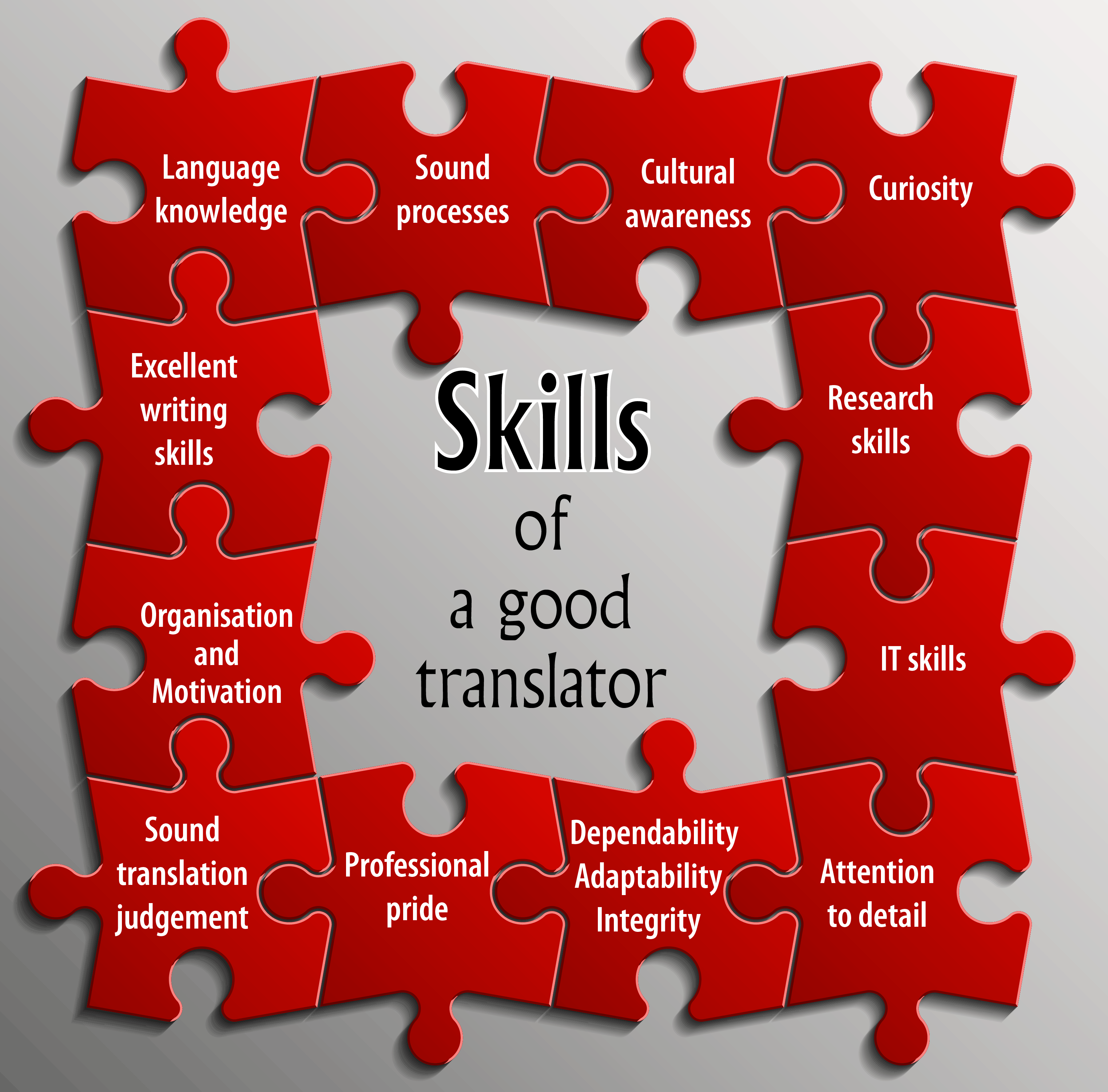 15 Translator Skills Qualities What It Takes To Be A Good Translator