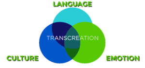 types of translation presentation