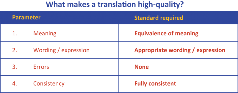 Translation Quality Assessment: A Simple 3-step Model (that Works!)