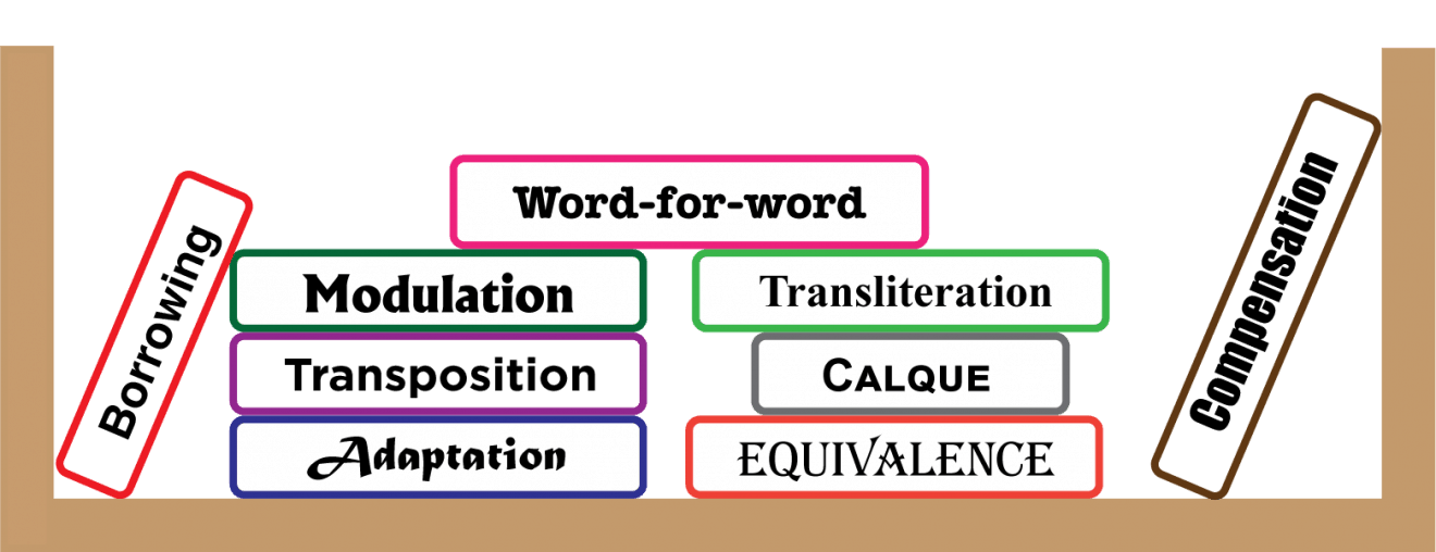 51-common-types-methods-and-techniques-of-translation-explained