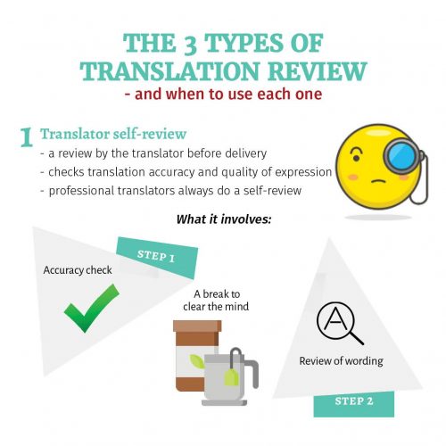 51 common types, methods and techniques of translation – explained!