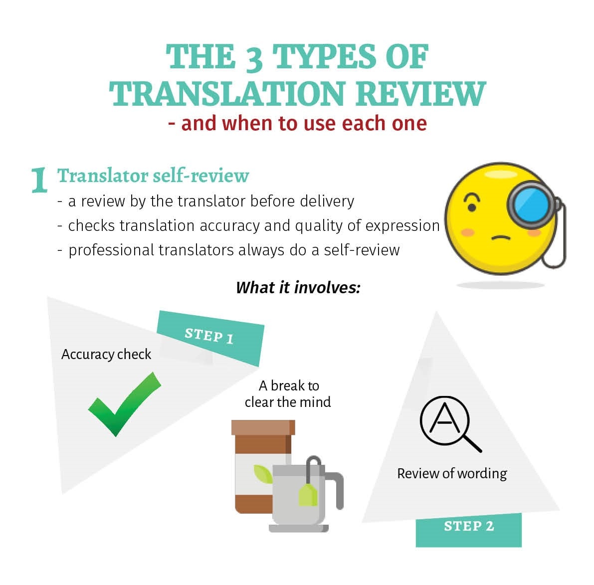 Beschikbaar Paard Veel The 3 types of translation review, and when to use each one